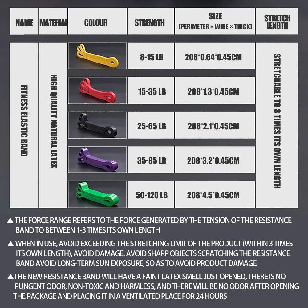 Heavy Duty Latex Resistance Band